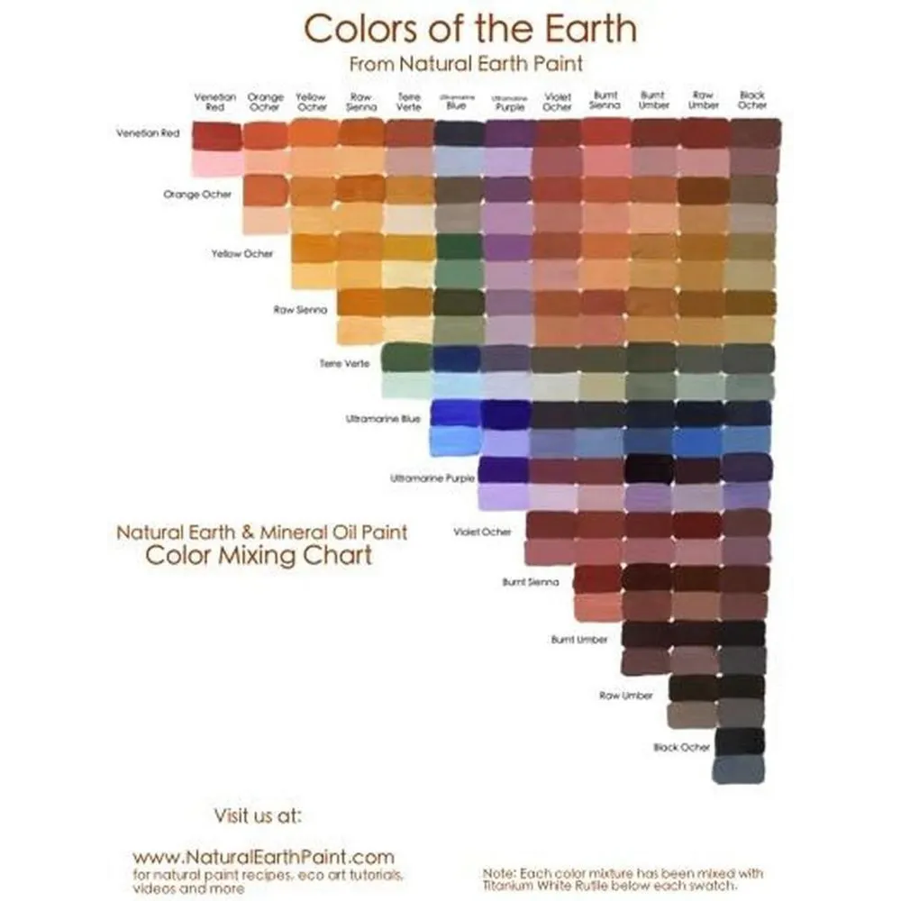 Natural Earth Paint - Colour Mixing Chart