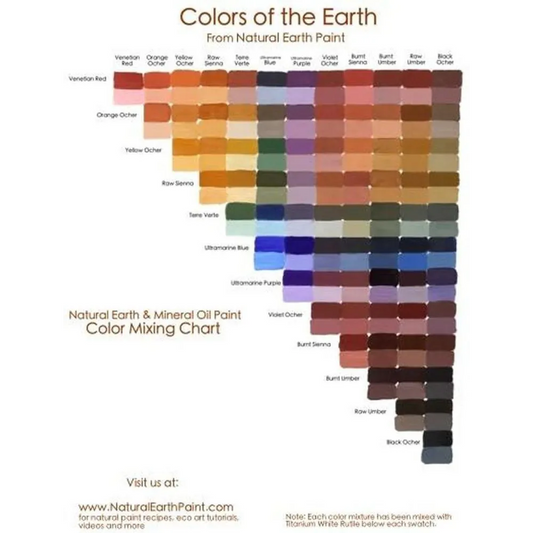 Natural Earth Paint - Colour Mixing Chart